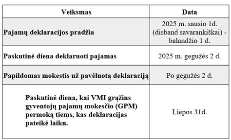 Mokesčių lengvata už studijas