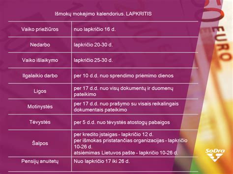 Mokesčių mokėjimo kalendorius