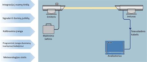 Mokesčių sistemos schema