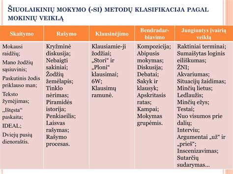 Mokymo metodai autistams
