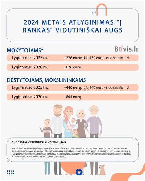 Mokytojų atlyginimai