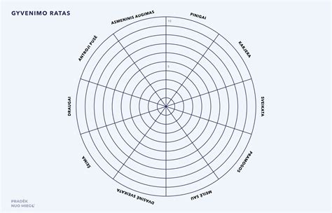 Moters gyvenimo ratas