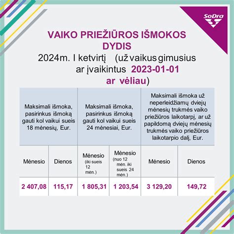 Motinystės išmoka 2023 skaičiavimas