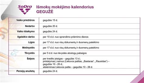 Motinystės išmokos apskaičiavimo schema