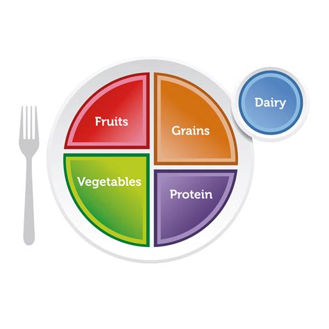 MyPlate