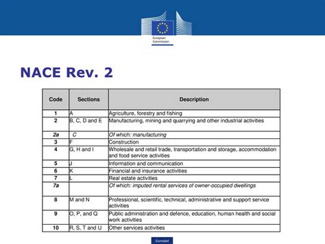 NACE Rev. 2 Struktūra