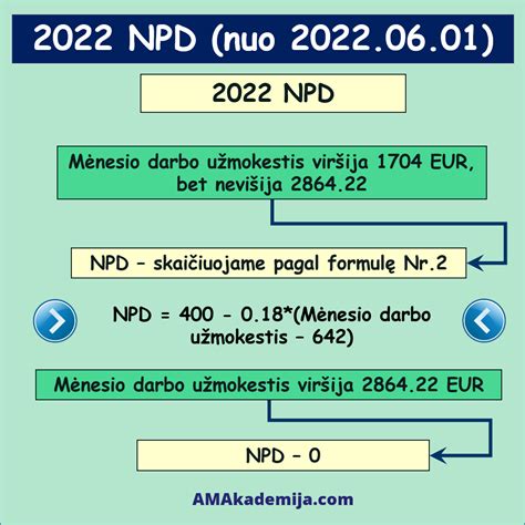 NPD skaičiavimo schema