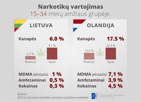 Narkotikų vartojimas darbo vietoje