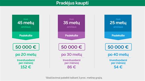Nauda kaupiant II pakopoje