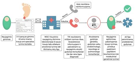 Naujagimių priežiūra