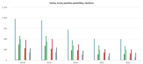 Neįgalių vaikų statistika Lietuvoje