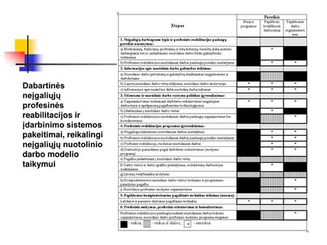 Neįgaliųjų įdarbinimo modelis