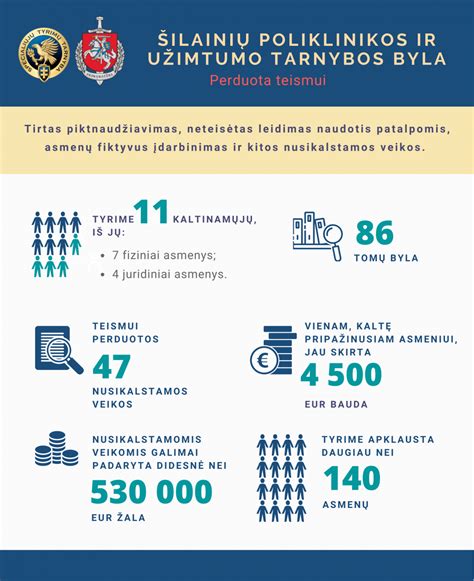 Neįgaliųjų įdarbinimo statistika