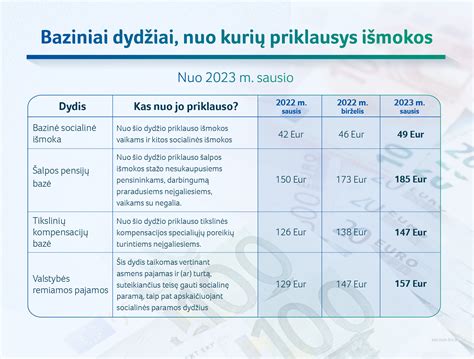 Neįgalumo išmokos Airijoje