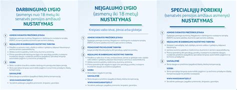 Neįgalumo ir dalyvumo nustatymo tvarka