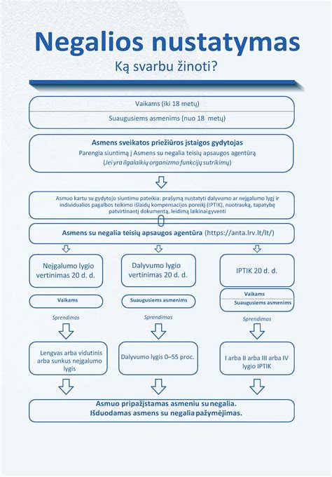 Neįgalumo nustatymas