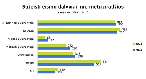 Neįgalumo statistika Lietuvoje