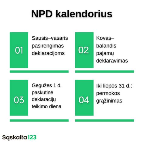 Neapmokestinamasis pajamų dydis (NPD)