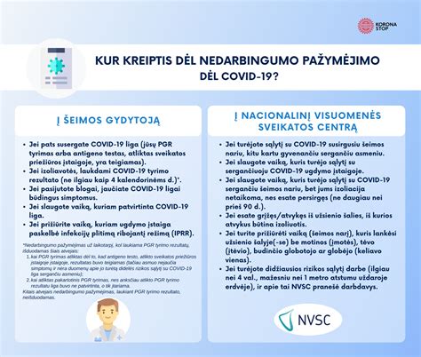 Nedarbingumo pažymėjimo gavimo schema