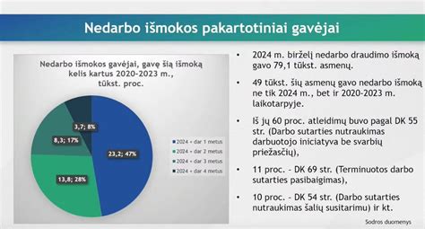 Nedarbo išmokų gavėjų statistika