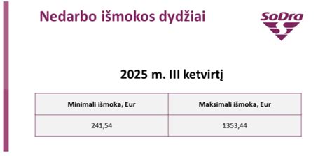 Nedarbo išmokų schema