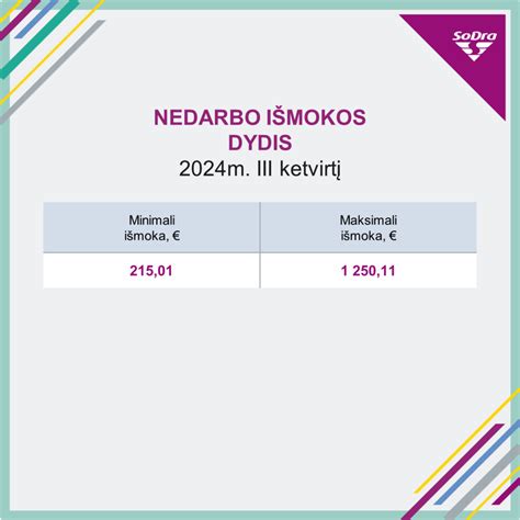 Nedarbo išmoka