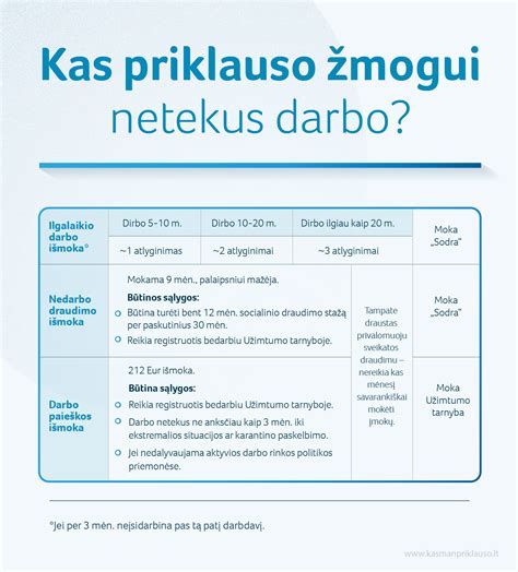 Nedarbo išmoka schema