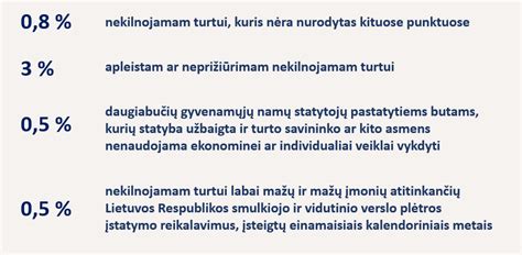 Nekilnojamojo turto mokesčio schema