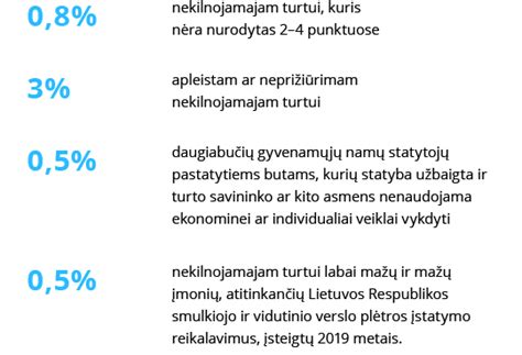 Nekilnojamojo turto mokesčio tarifai