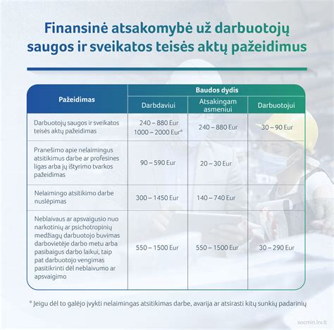Nelaimingų atsitikimų darbe tyrimo schema