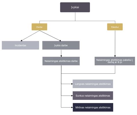 Nelaimingas atsitikimas darbe
