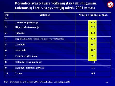 Nepatikslintų mirčių, neaiškių mirties priežasčių ir atsitiktinių apsinuodijimų skaičius Lietuvoje