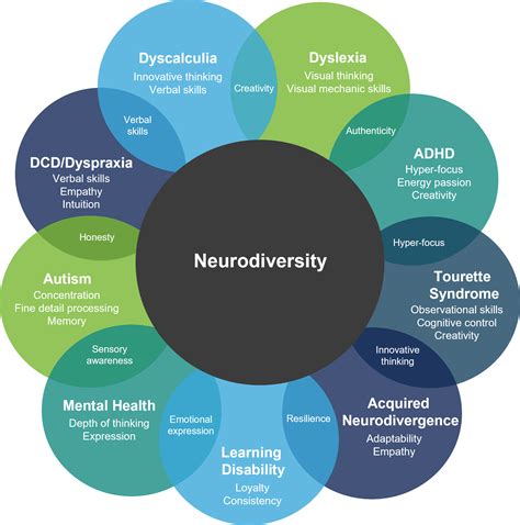 Neurodiversity