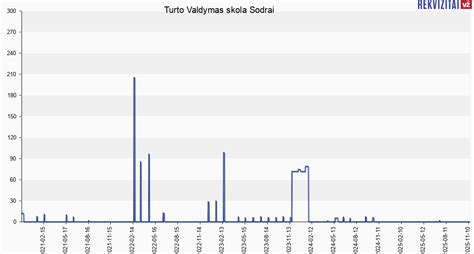 Neveiksnaus asmens turto valdymas