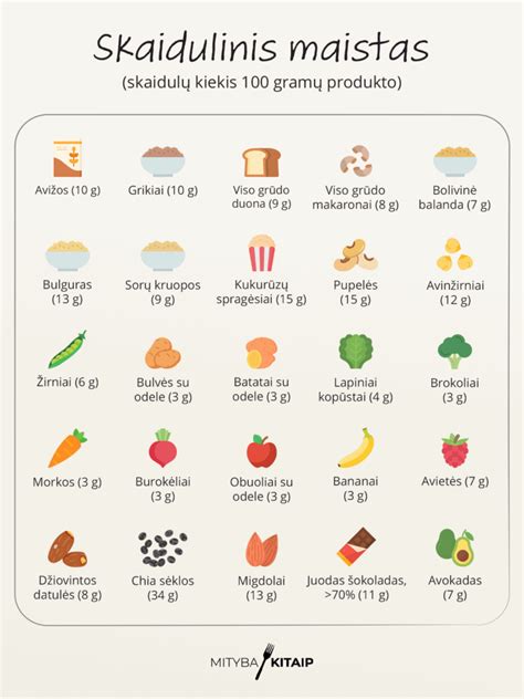 Niutoninis ir ne niutoninis klampumas