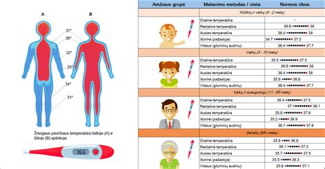 Normali kūno temperatūra