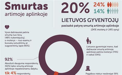 Nuomonės apie smurtą