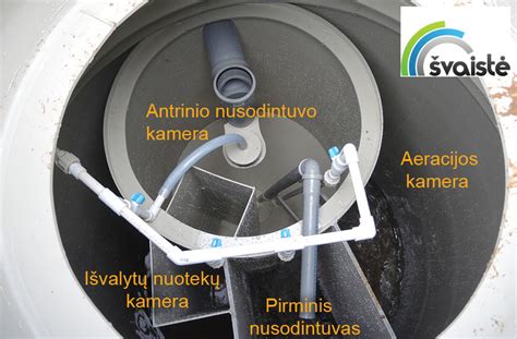 Nuotekų valymo įrenginio schema