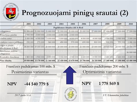 Obligacijos pinigų srautai