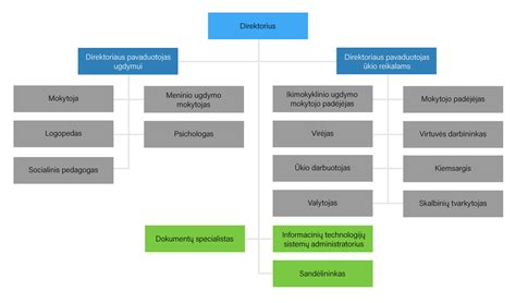 Organizacijos struktūra