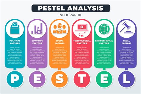 PESTLE analizės schema