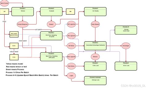 PPO būstinė Ženevoje