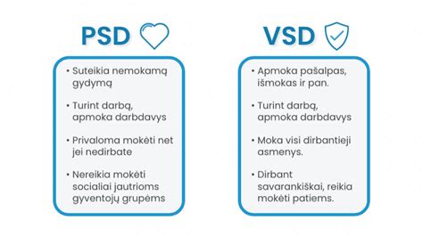 PSD ir VSD mokesčiai