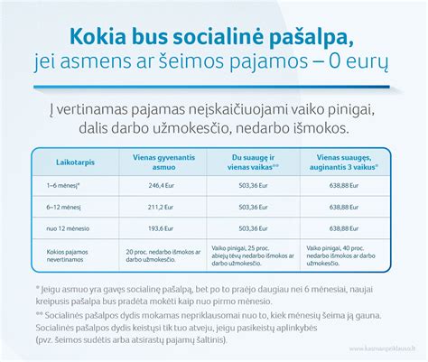 Pašalpos šeimoms Airijoje