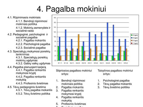 Pagalba mokiniui schema