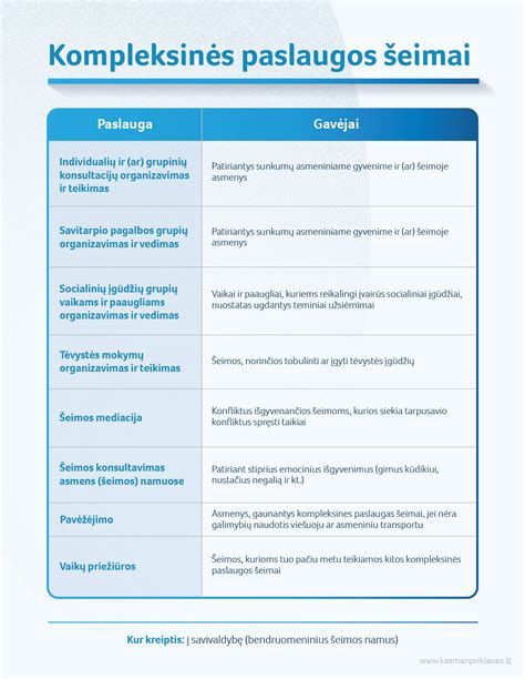 Pagalba motinoms ir šeimoms