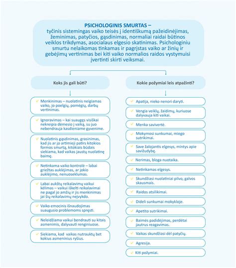 Pagalba vaikui po smurto