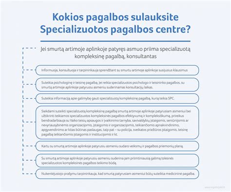 Pagalbos vadovas smurto artimoje aplinkoje atveju