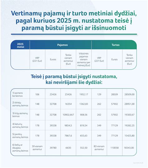 Parama būstui išlaidoms kompensuoti