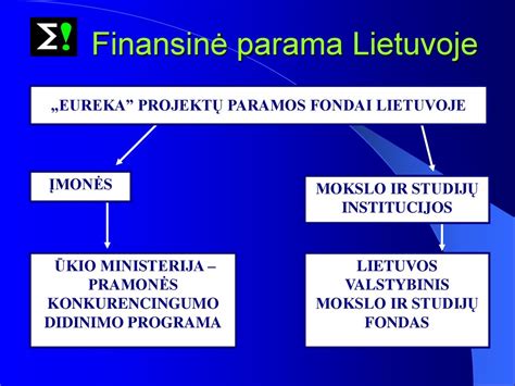 Parama globėjams Lietuvoje